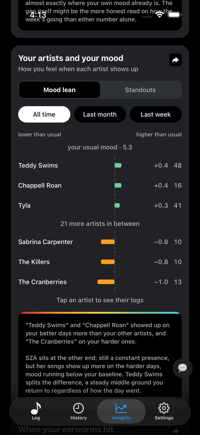 InmiMood: Music meets mood